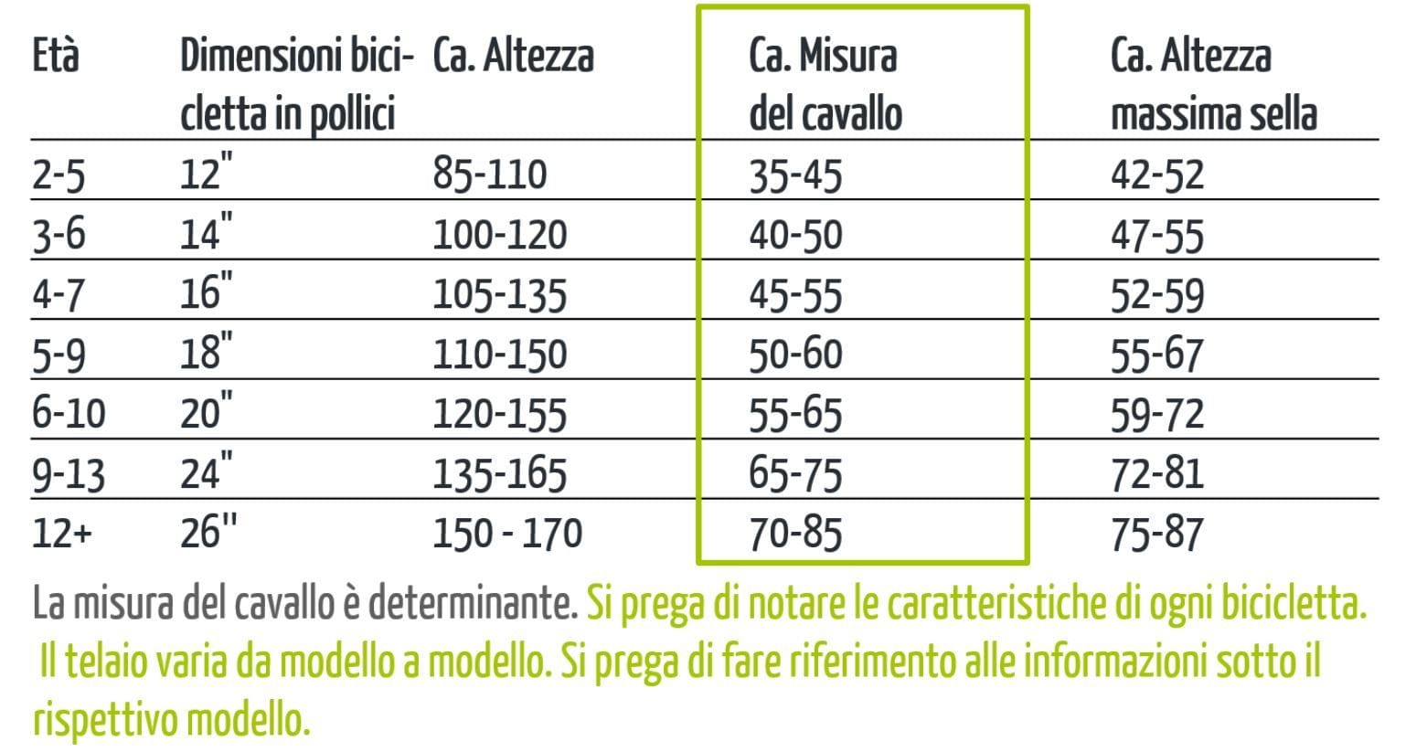 bicicletta come capire misura